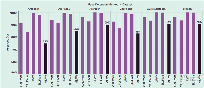 斯坦福2022AI指数报告出炉,AI“造脸”真假难辨,北邮、清华、字节表现抢眼 | 智东西内参