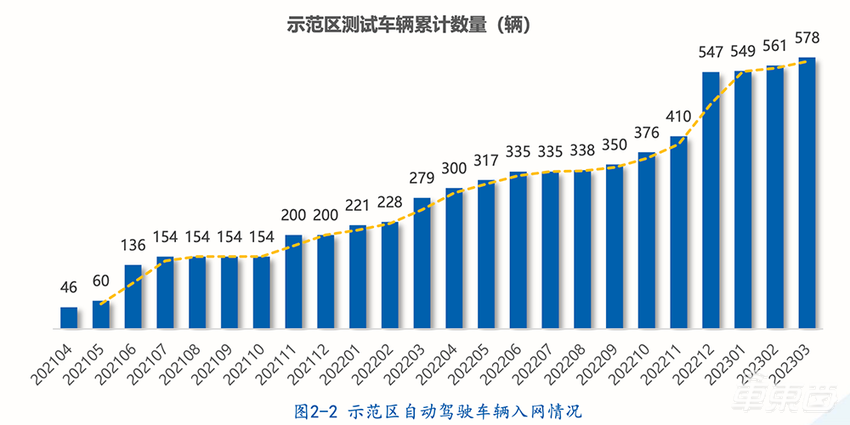 北京开放智能网联乘用车出行服务商业化试点申请，造出未来出行样板间