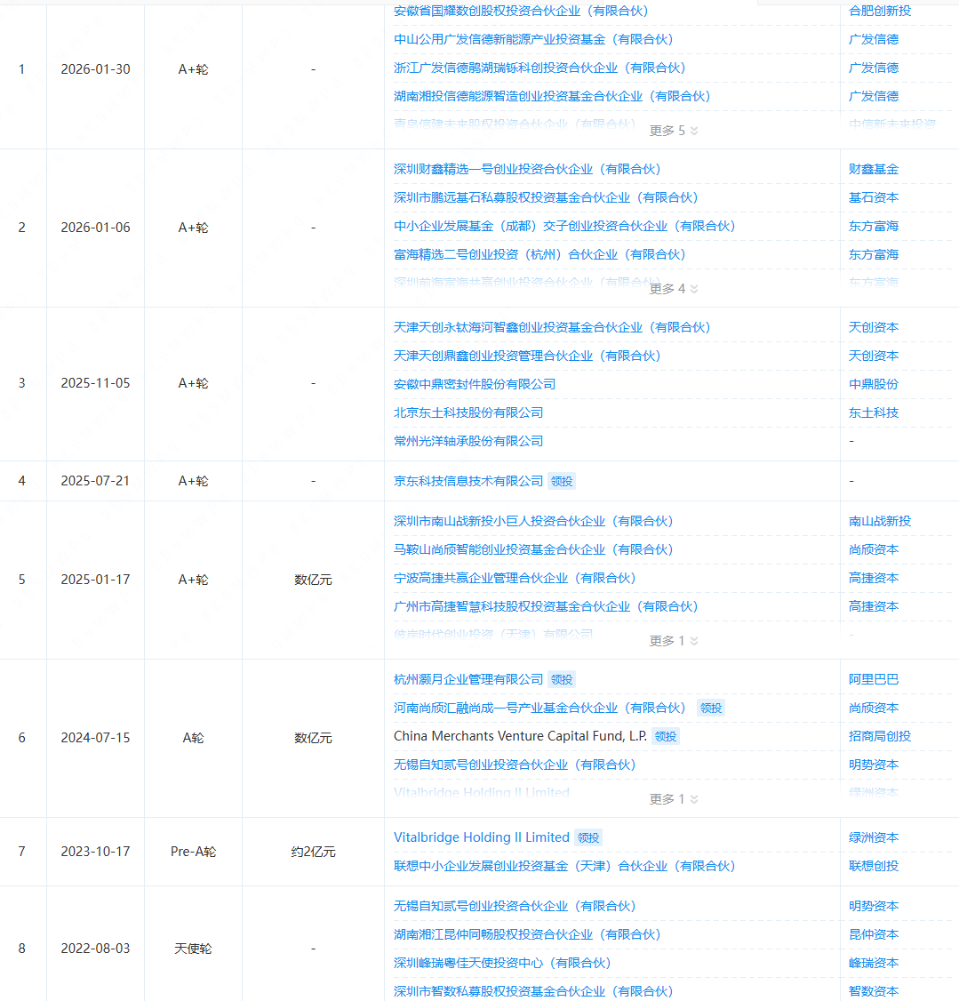 刘强东又投了一家人形机器人创企，刚融资超13亿元