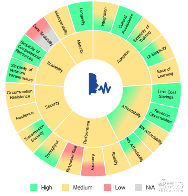 指纹是小儿科!世行106页报告解密7大生物识别技术【附下载】| 智东西内参