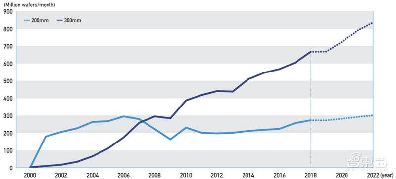 揭秘晶圆代工产业！告别“缺芯”之痛，三大需求推动国内产业链腾飞【附下载】| 智东西内参