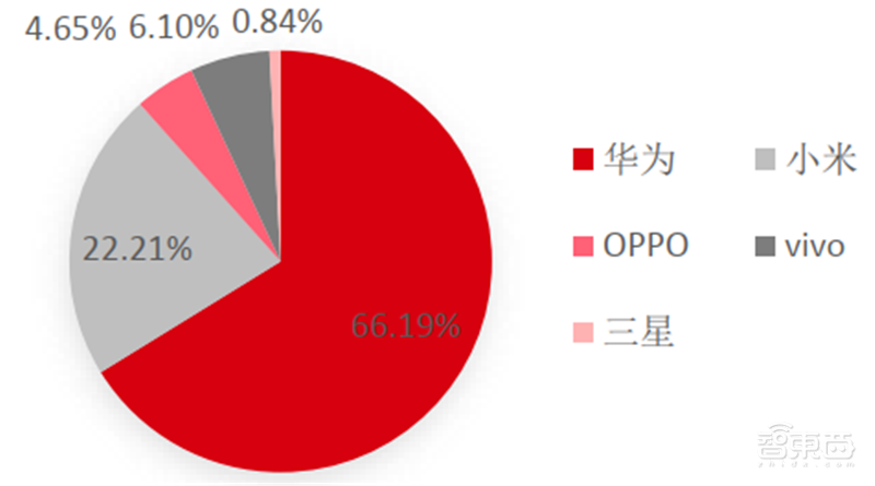 揭秘全球手机市场真实现状！疫情影响减缓，5G时代全面来临【附下载】| 智东西内参