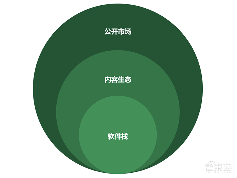 中国AI开源再进击！商汤升级人工智能算法开放体系，开放超600种预训练模型