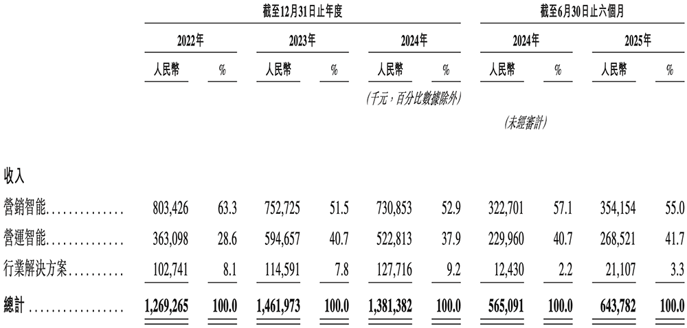 刚刚,腾讯快手投出一个400亿IPO!开盘大涨99%