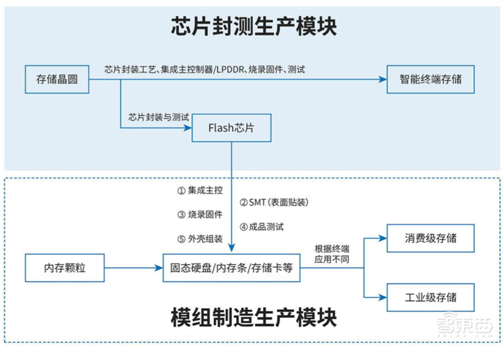国产存储芯片正当时！又一细分龙头上市，股价涨超25%