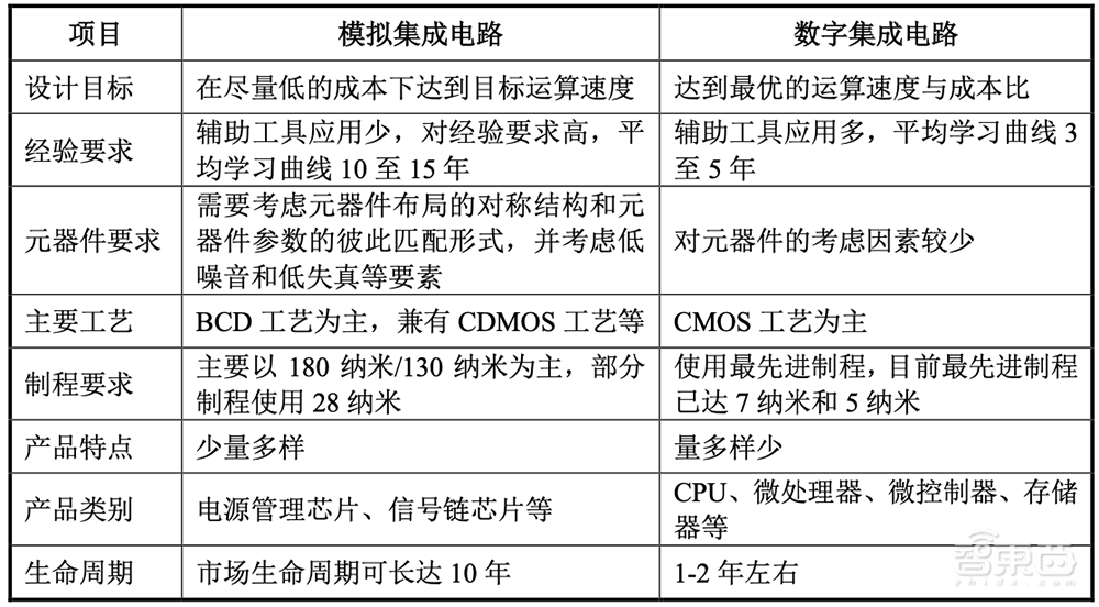华为比亚迪投资,国产虚拟IDM商上市!打入小米荣耀供应链