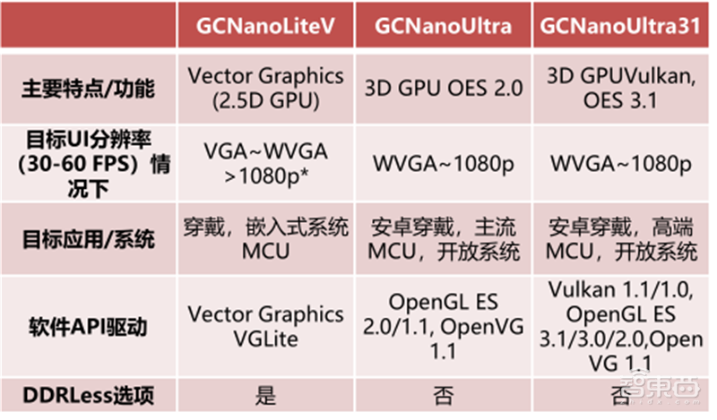 GPU深度报告,三大巨头,十四个国内玩家一文看懂 | 智东西内参