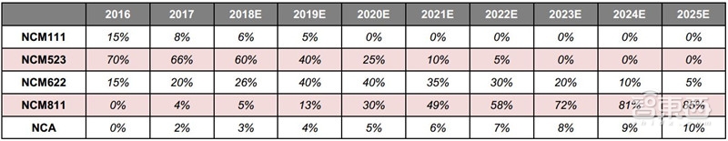 动力电池回收产业深度拆解!370亿蓝海,后年爆发【附下载】| 智东西内参