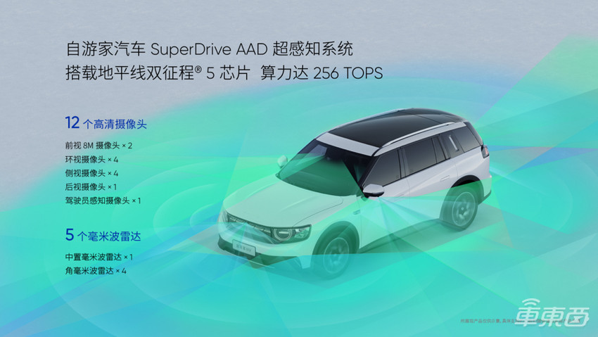 自游家加入地平线朋友圈！多款车将搭载征程5，可实现NOA