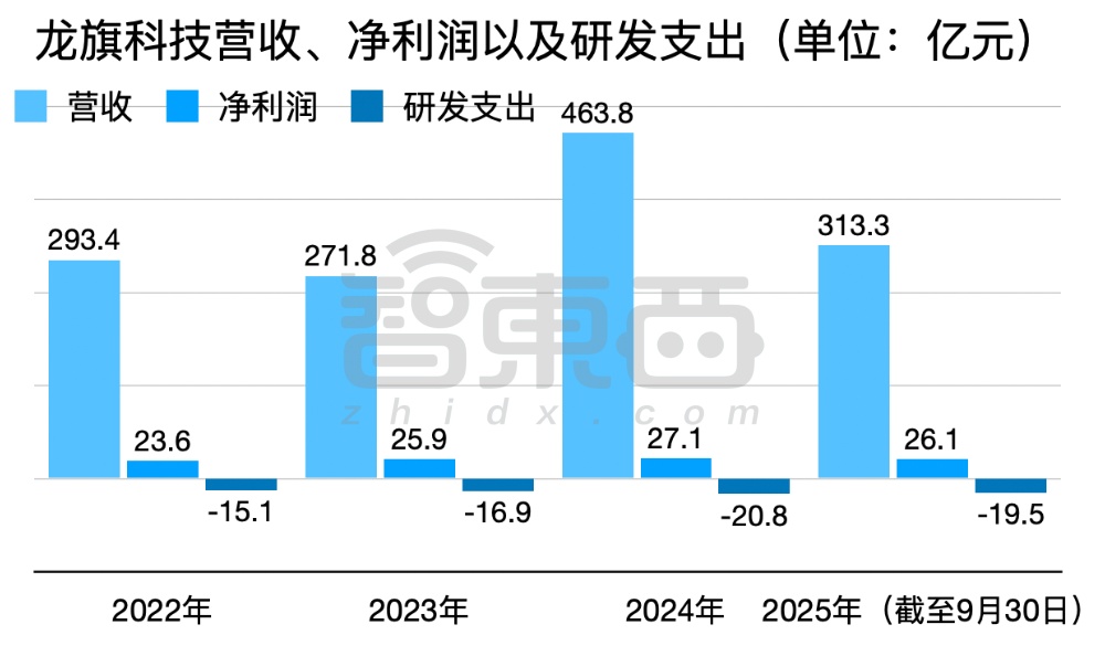 开盘涨超12%!全球最大手机ODM龙头上市,小米三星是客户
