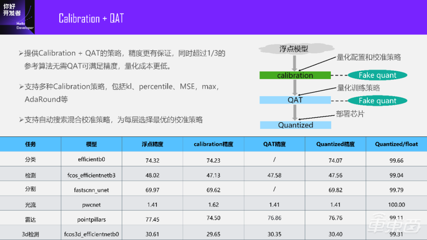 一文深入解析量化训练工具的设计与精度调优