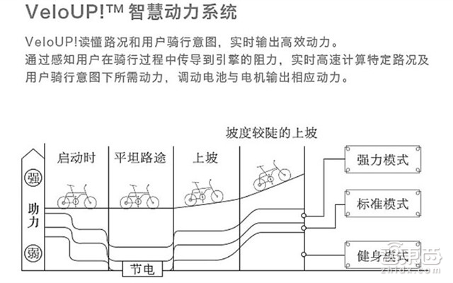 独家|轻客智慧电单车获1.5亿元B轮融资 清华系基金领投
