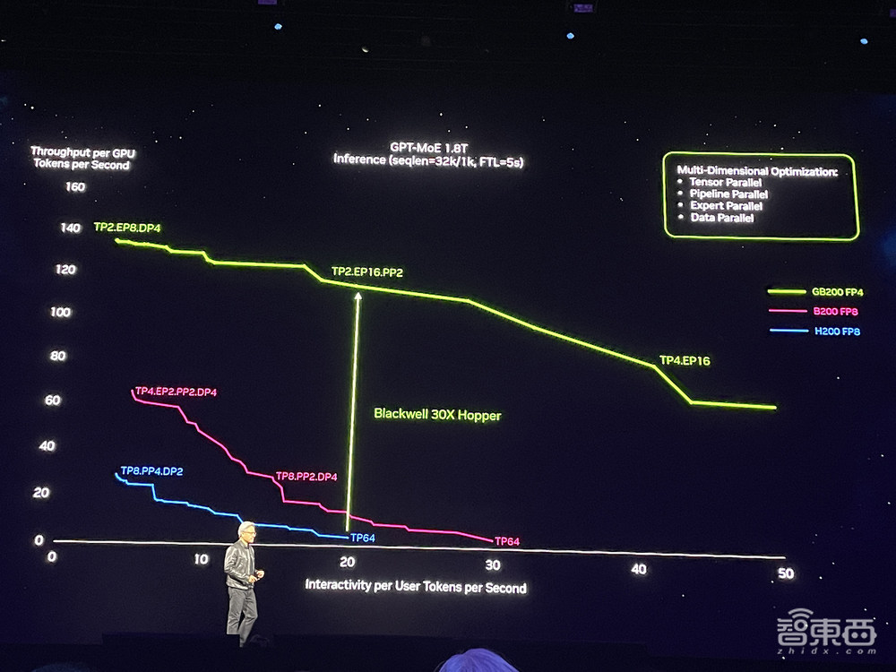 黄仁勋甩出最强AI核弹!GPU新架构性能暴涨30倍,首发人形机器人大模型,联手苹果闯MR