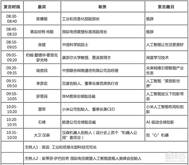 李彦宏雷军演讲视频“撞衫” 巨头PK成绩单【乌镇AI论坛干货】