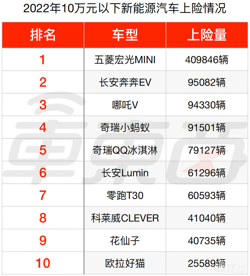 2022年车市真相:理想蔚来教BBA做豪华车,外国车企时间不多了