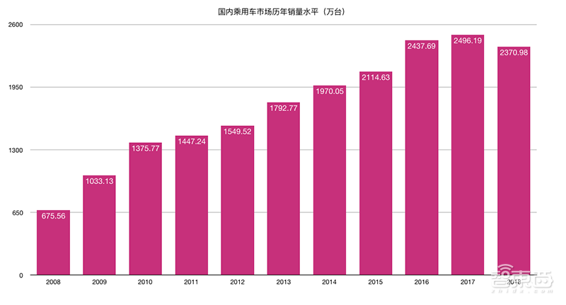 自主车企大洗牌将至！3个层次9个玩家谁能笑到最后？