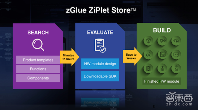 这群来自三星/英特尔/台积电的大牛们,要挑战摩尔定律,在20天里造出物联网芯片