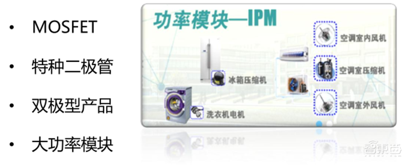 揭秘IGBT功率半导体!国际七巨头地位不保,国产替代黄金赛场 | 智东西内参