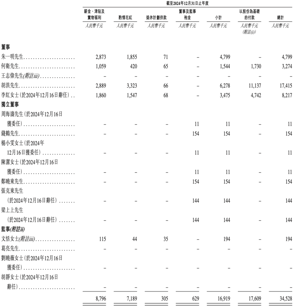 北京存储芯片龙头赴港IPO:清华校友干出国内第一,市值818亿