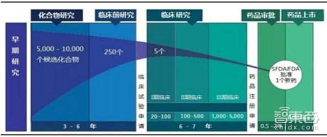 让李彦宏梭哈的AI+医疗有何神通 产业链报告解读万亿市场【附下载】|智东西内参