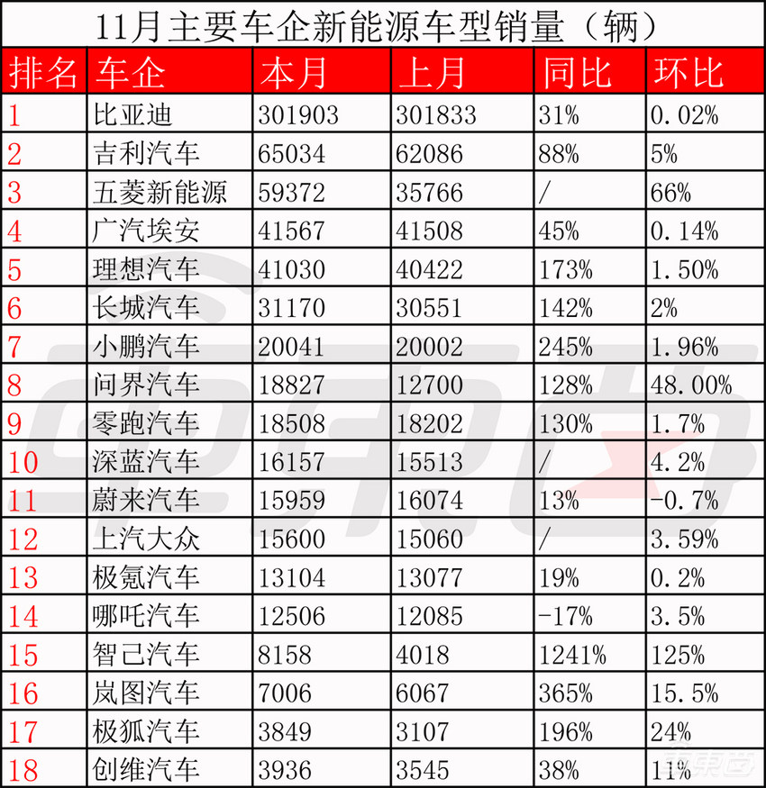 车圈价格战最后30天！月销数据见顶，18大车企压力山大
