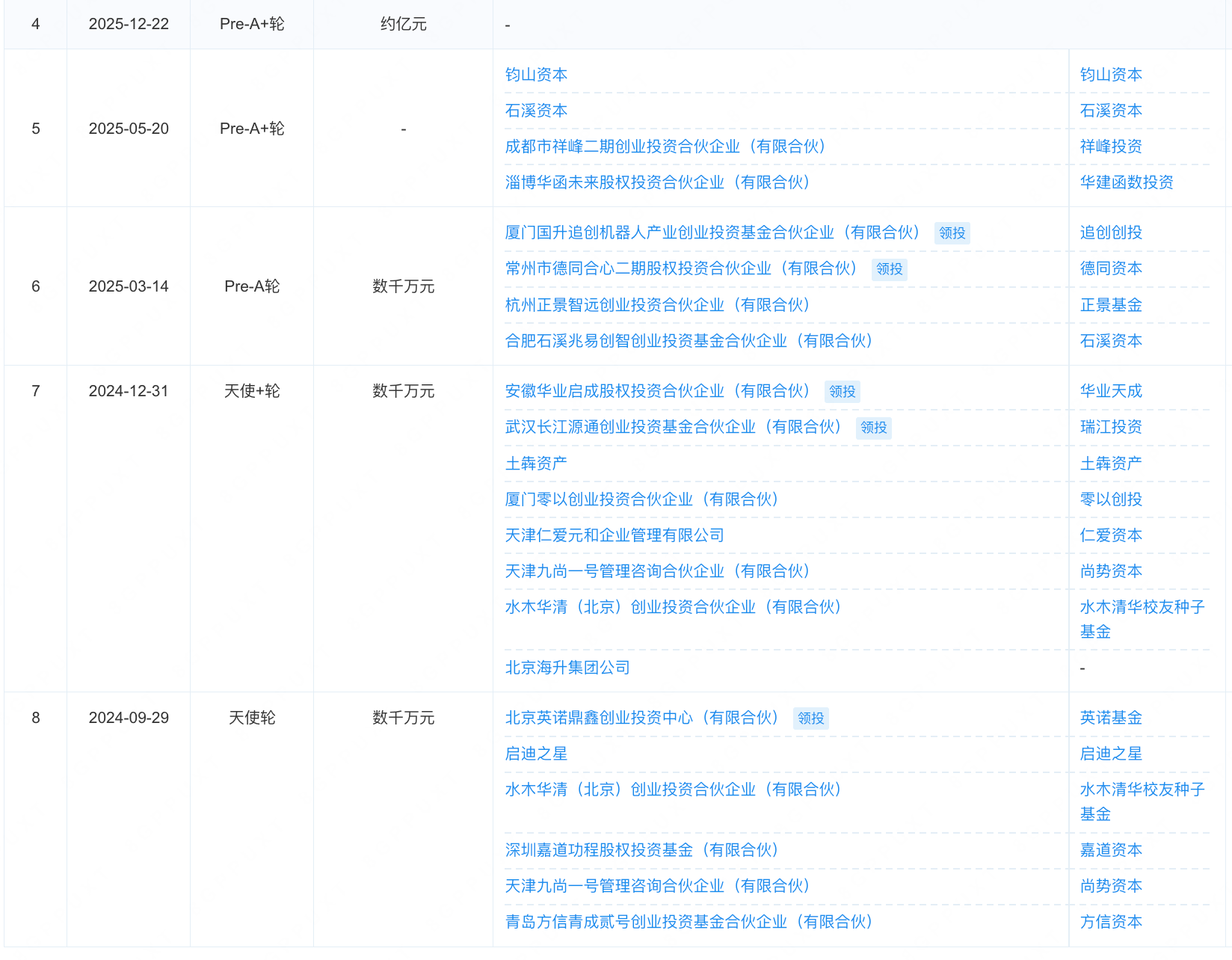 清华孵化的具身大脑公司,融了数亿元