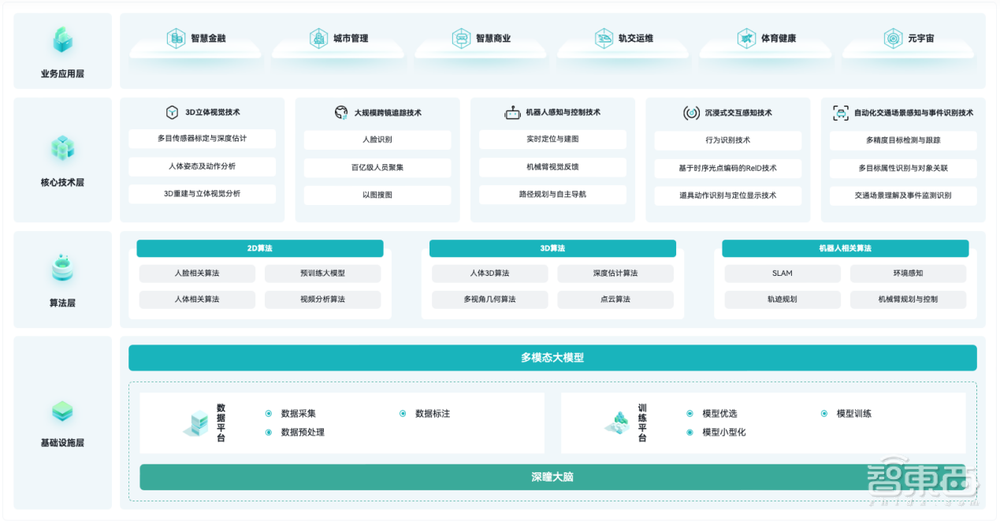 AI进入体育中考！直击行业四大痛点，格灵深瞳抢滩校园体育新蓝海