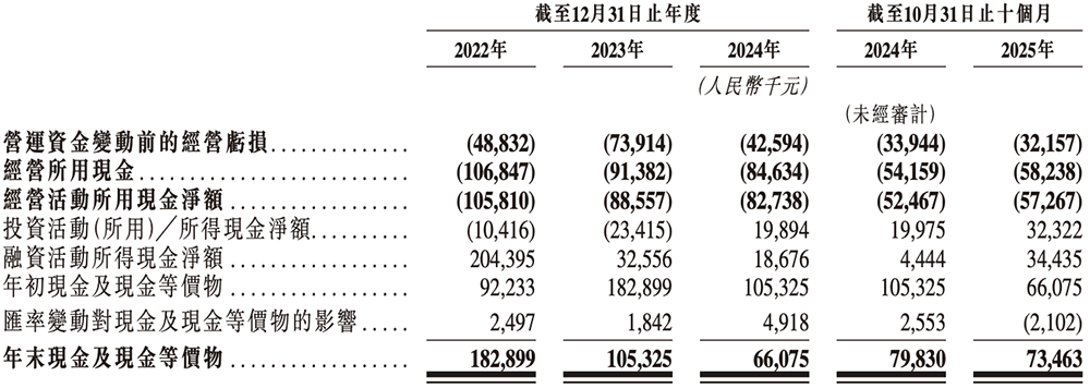 开盘大涨112%！上海冲出港股“AI音频芯片第一股”，年销4.7亿颗芯片
