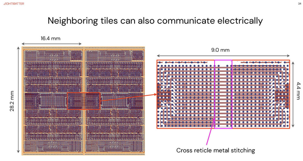 今年Hot Chips最全看点,都在这了!一文看尽芯片界7大风向