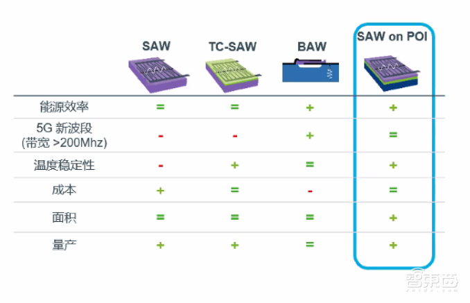 对话Soitec滤波器负责人:POI衬底为什么对高通5G产品至关重要?