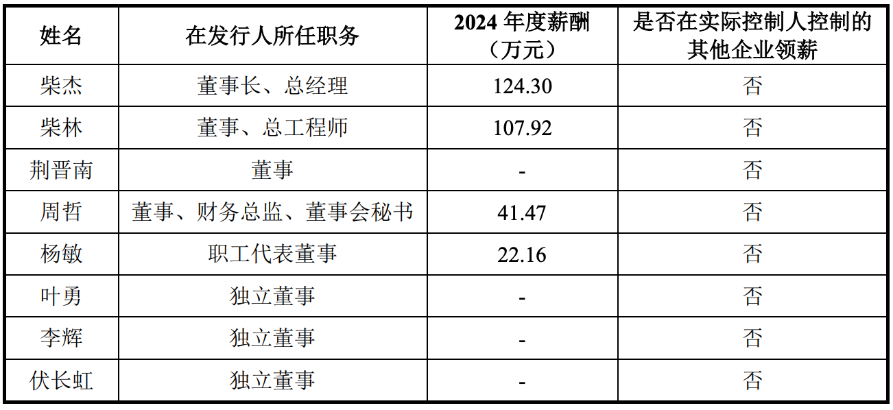 四川又一半导体龙头要IPO了!拟募资11亿,比亚迪中微持股