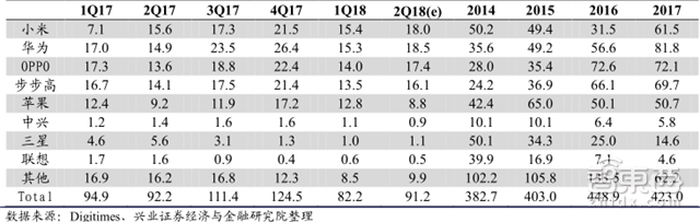 苹果秋季新品全剧透!三款iPhone+两款手表【附下载】| 智东西内参
