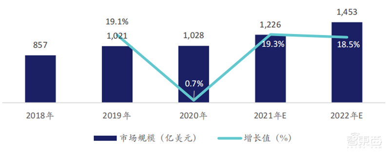244页云计算蓝皮书,9大趋势7个细分行业一文看懂 | 智东西内参