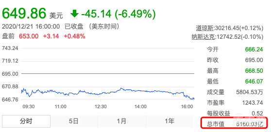 苹果造车的秘密，都在这了