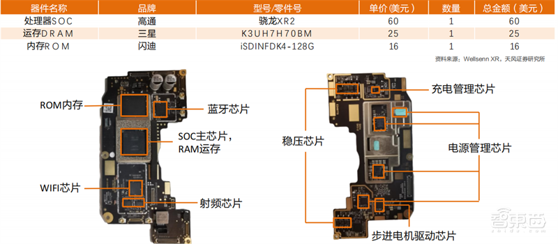 Pico 4拆解报告!解剖看更轻、更薄、更强的秘密 | 智东西内参