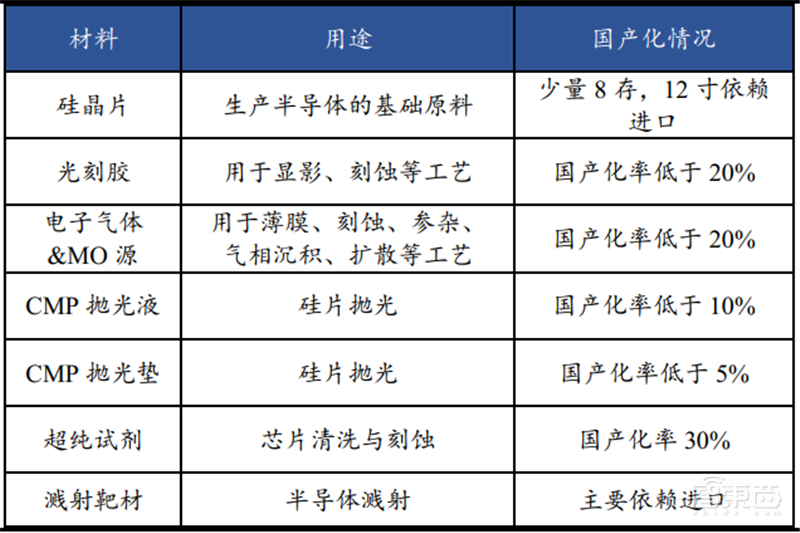 复盘芯片制造之王台积电崛起之路!解读大基金二期与国产替代机会【附下载】| 智东西内参