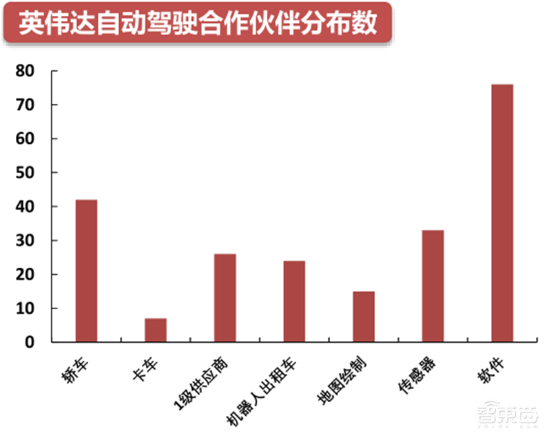 GPU深度报告,三大巨头,十四个国内玩家一文看懂 | 智东西内参