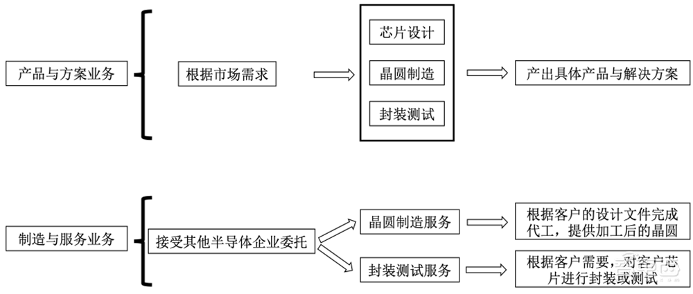 刚刚,北京老牌晶圆厂上市