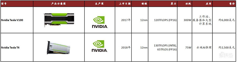 GPU“核弹”英伟达20年传奇崛起路！四步成就今日AI巨头【附下载】| 智东西内参