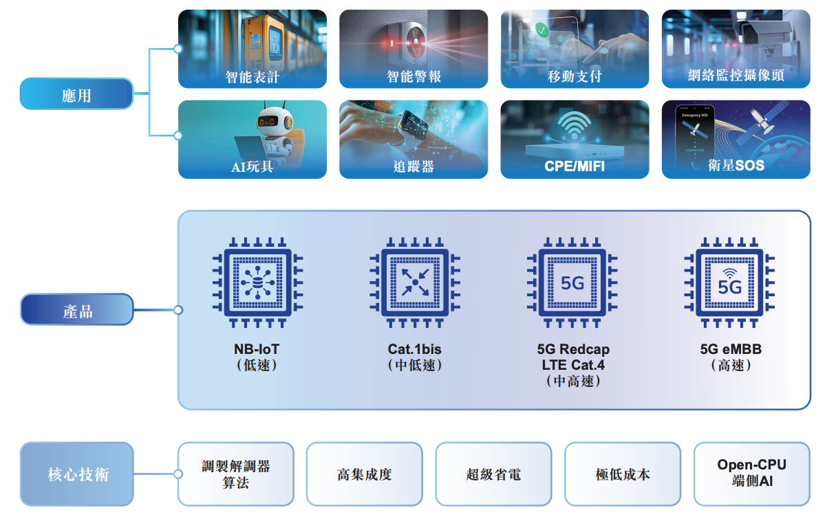 上海通信芯片龙头冲刺港交所!51岁复旦校友创办,干到“中国第一”