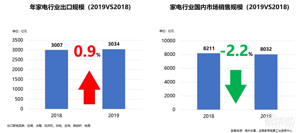 深度:家电并购黄金时代落幕