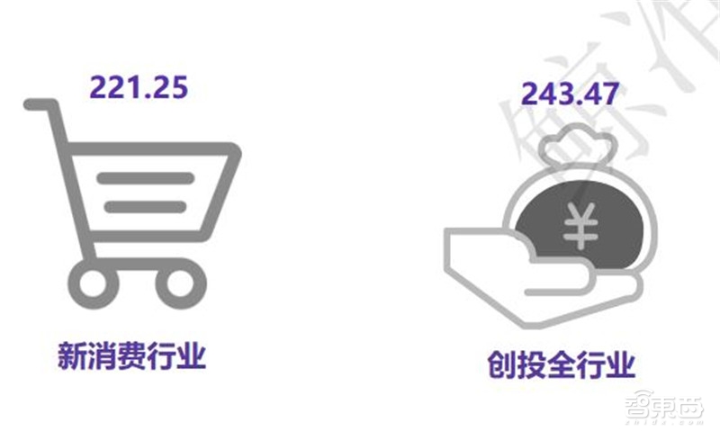 中国创投2018:告别非理性繁荣,这五大行业最坚挺【附下载】| 智东西内参