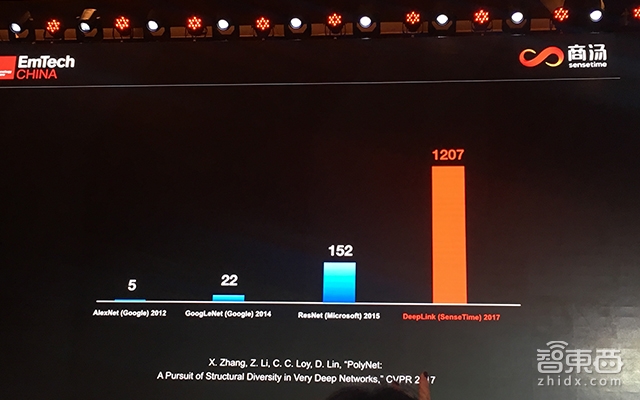 MIT人工智能实验室教授:深度学习可能是错的!智能的突破口在人脑研究