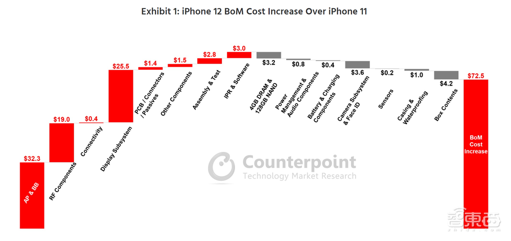 苹果TOP200供应商有多牛?“拆”了一部iPhone后,我冷静了