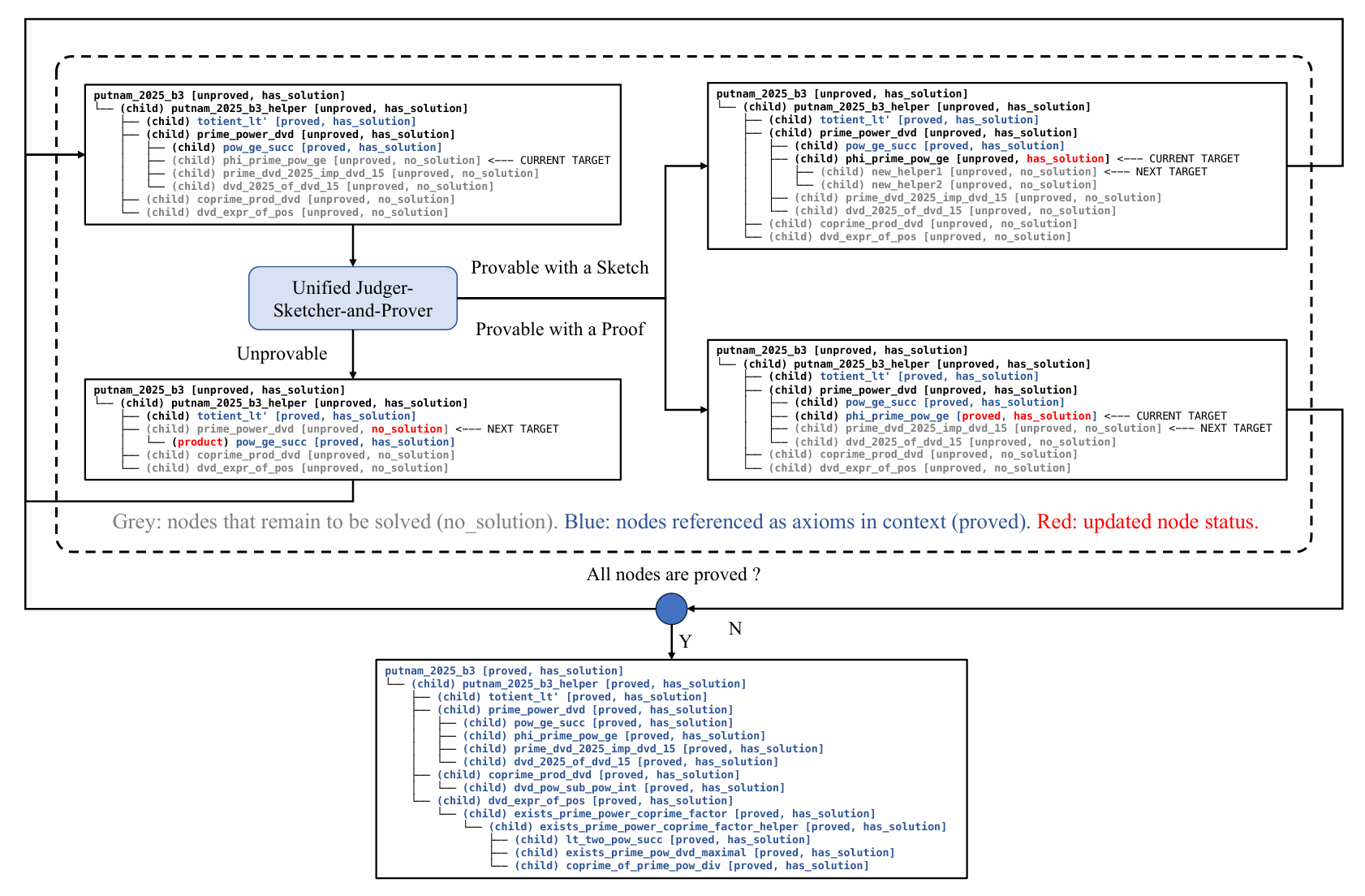 美团又开源!专攻数学定理证明,能模拟人类解题,刷新多项开源SOTA