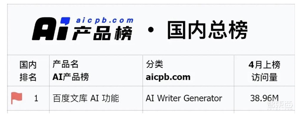 行业首发!一句话用AI创作视频画本、漫画,网民脑洞要停不住了!