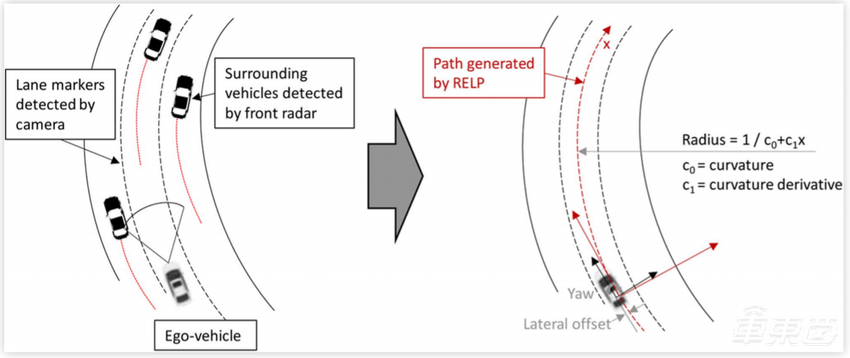 丰田推出全新L2级自动驾驶系统 可自动变道超车