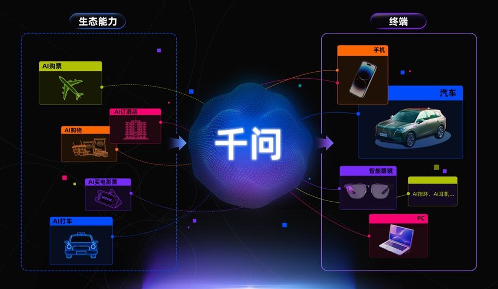 千问上车:统一智能中枢隐现