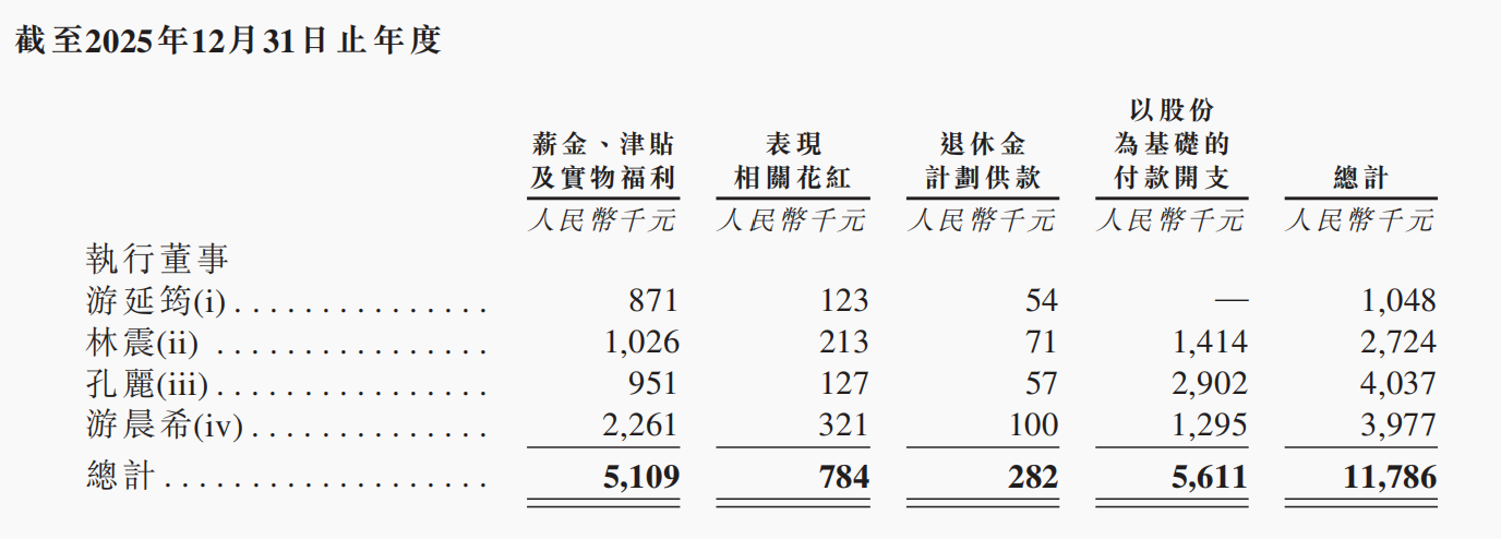 小米投的深圳独角兽,要IPO了!