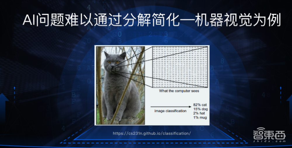 地平线郑治泰:深度解读软件2.0时代AI无人化“玩法” | GTIC2020
